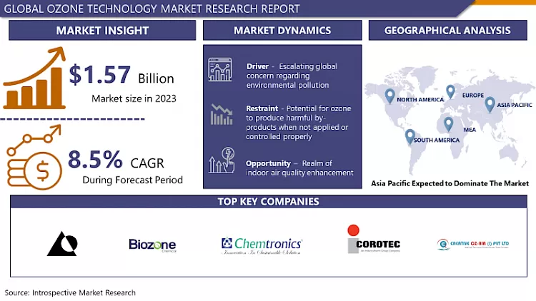 Ozone Technology Market - Global Size & Upcoming Industry Trends 2024-2032