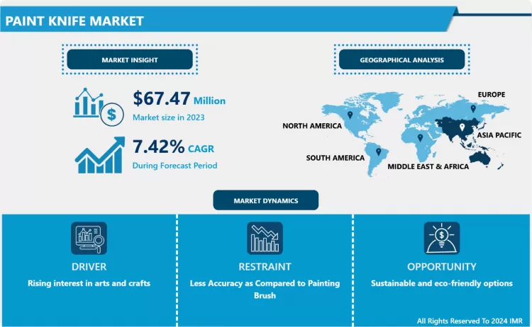 Paint Knife Market- Overview And Outlook By Potential Growth