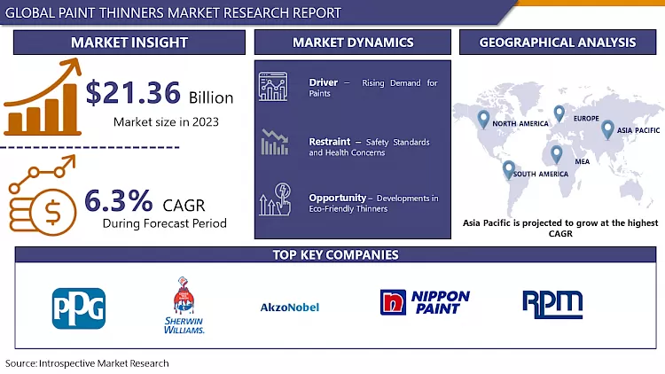 Paint Thinners Market-Latest Advancement And Industry Analysis 2032