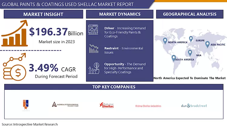 Paints & Coatings Used Shellac Market - Global Industry Share