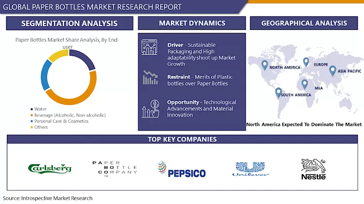 Paper Bottles Market Global Sales Analysis (2024-2032)