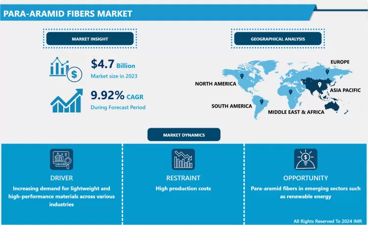 Para-Aramid Fibers Market-Comprehensive Study Report & Recent Trends