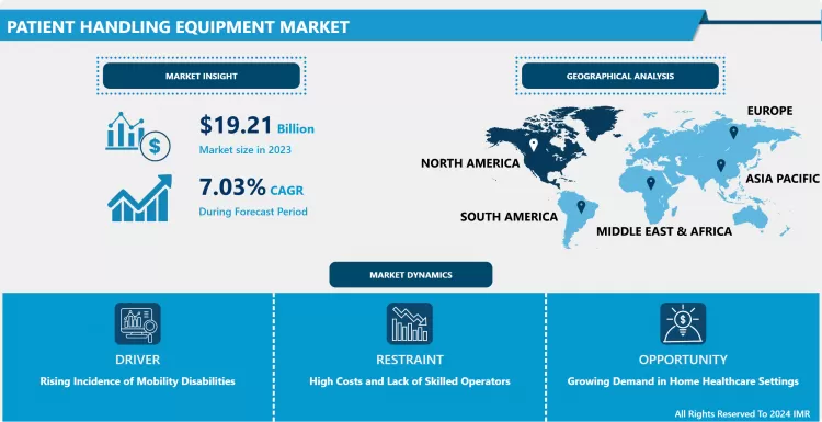 Patient Handling Equipment Market - Advancement & Analysis
