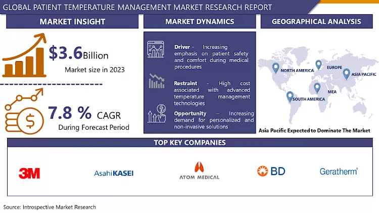Patient Temperature Management Device Market - In-Depth Analysis 2024-2032