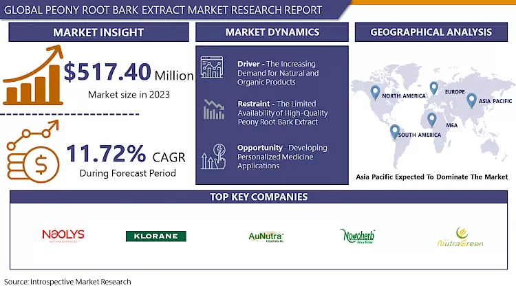 Peony Root Bark Extract Market - Global Demand & Analysis