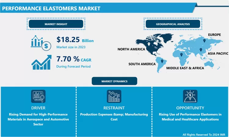 Performance Elastomers Market - Overview And Outlook By Potential Growth By 2032