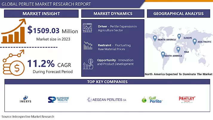 Perlite Market Latest Advancement And Industry Analysis (2024- 2032)