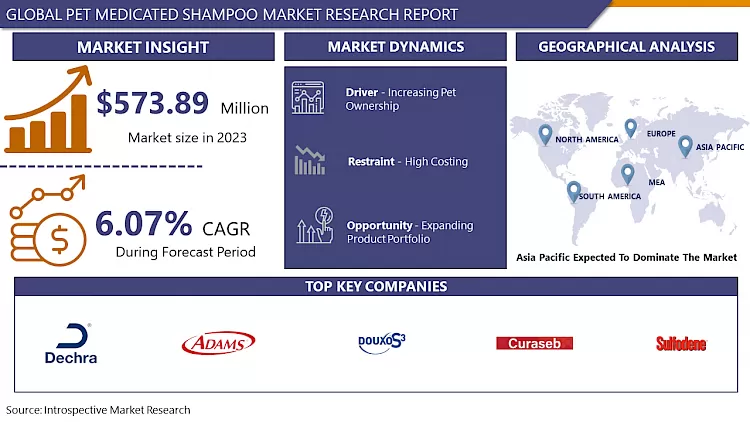 Pet Medicated Shampoo Market - Current Analysis By Market Share