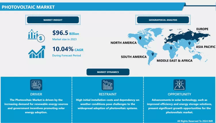 Photovoltaic Market - Overview & Outlook By Potential Growth