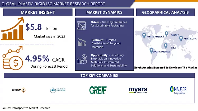 Plastic Rigid IBC Market | Global Share Analysis (2024–2032)