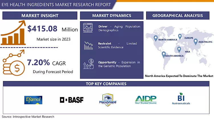 Eye Health Ingredients Market Size, Share, Trend & Global Industry Analysis By 2024-2032