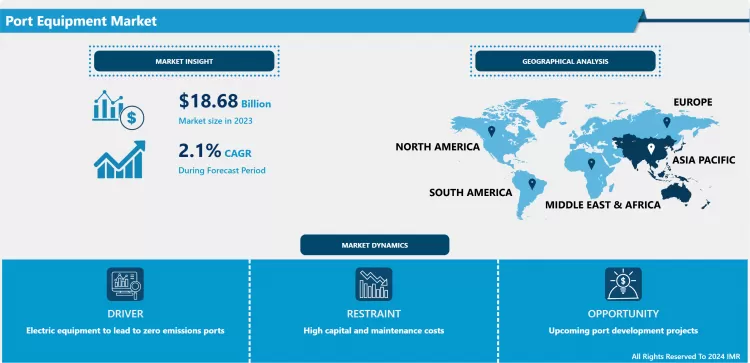 Port Equipment Market - In Deep Analysis Focusing On Market Share