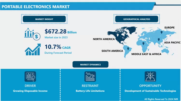 Portable Electronics Market - Overview And Outlook By Potential Growth
