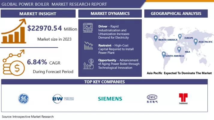 Power Boiler Market Size & Upcoming Industry Trends By 2032