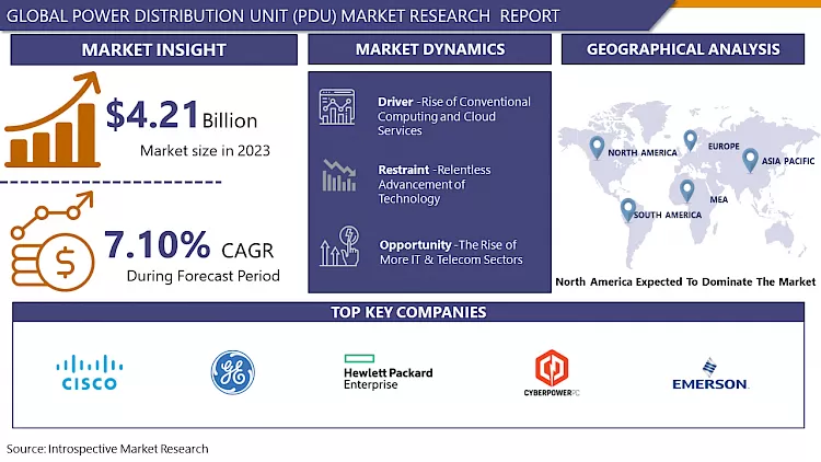 Power Distribution Unit (PDU) Market- Global Demand & Analysis