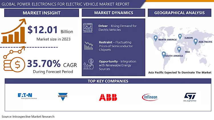 Power Electronics For Electric Vehicle Market- Latest Advancement And Analysis