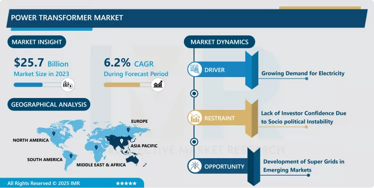 Power Transformer Market In-Depth Insights And Analysis 2024-2032