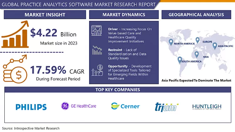 Practice Analytics Software Market Report 2024-2032| Explore Trends In The Market