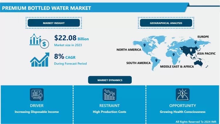 Premium Bottled Water Market-Overview And Outlook By Potential Growth By 2032