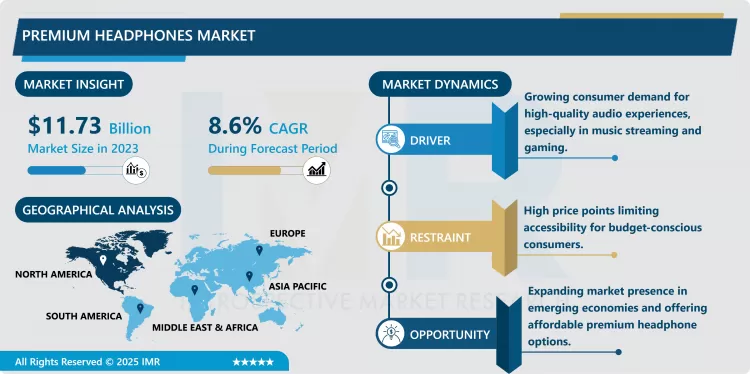 Premium Headphones Market - Trends, Size & Outlook (2024-2032)