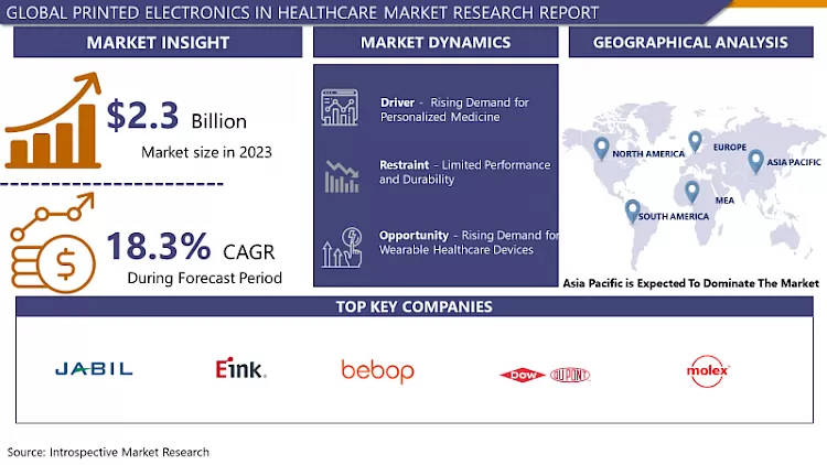 Printed Electronics In Healthcare Market - Gloabl Sales Analysis