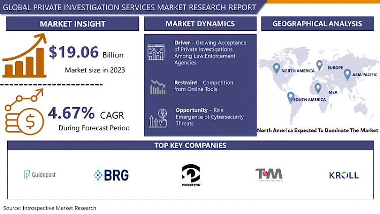 Private Investigation Services Market | Comprehensive Study Report (2024-2032)