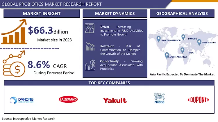 Probiotics Market Share, Trends & Growth Analysis By 2032