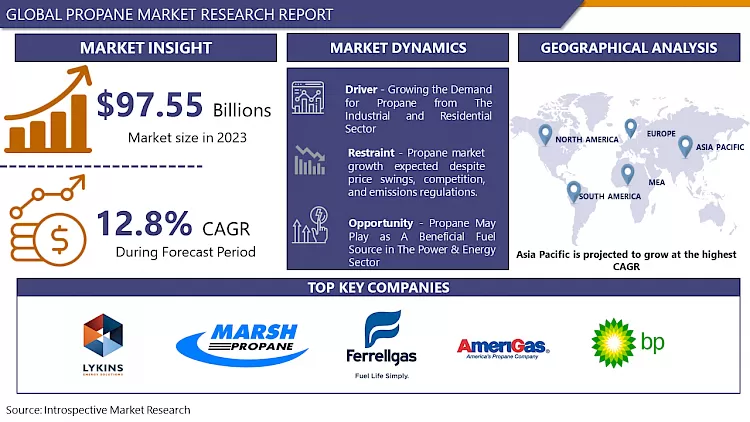 Propane Market Growth Opportunities, Trends, Analysis By 2032