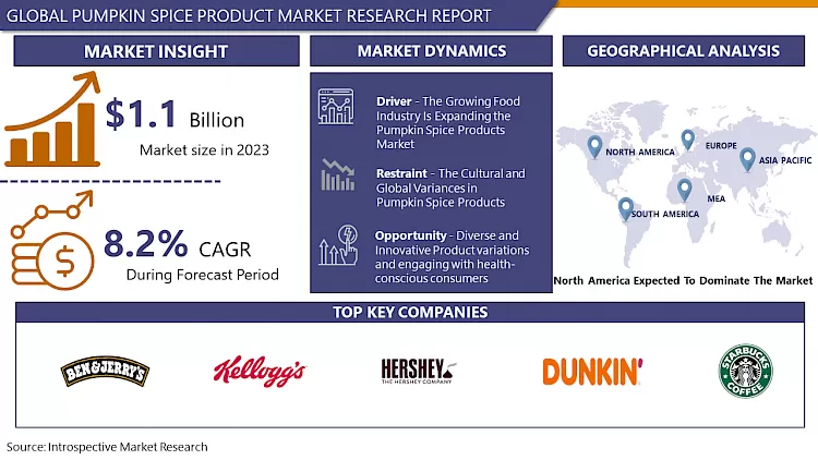 Pumpkin Spice Products Market - Latest Advancement And Analysis