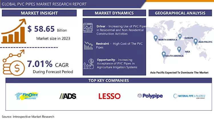 PVC Pipes Market-Latest Advancement And Industry Analysis