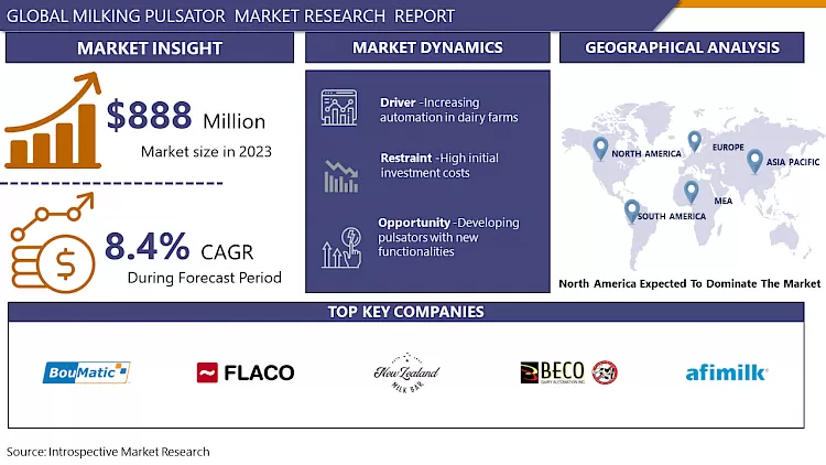 Milking Pulsator Market - Global Size & Upcoming Industry Trends