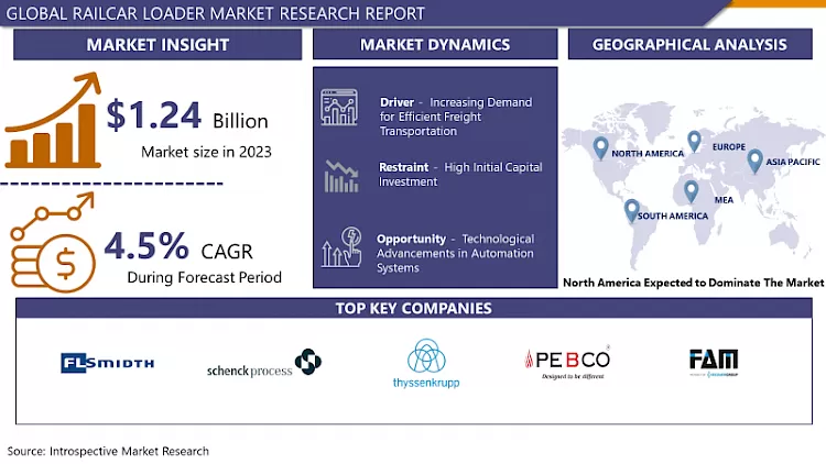 Railcar Loader Market - Latest Advancement And Industry Analysis