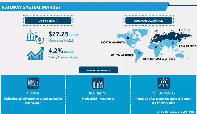 Railway System Market Current Analysis By Market Share