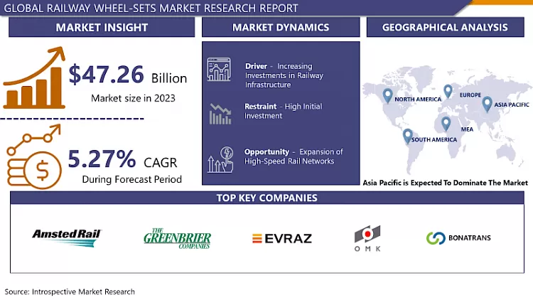 Railway Wheel-Sets Market- In-Deep Analysis Focusing On Market Share