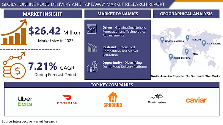 Online Food Delivery And Takeaway Market - Overview And Outlook By Potential Growth