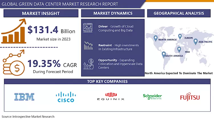 Green Data Center Market -Latest Advancement And Analysis