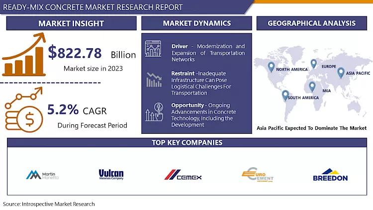 Ready Mix Concrete Market-Current Analysis By Market Share