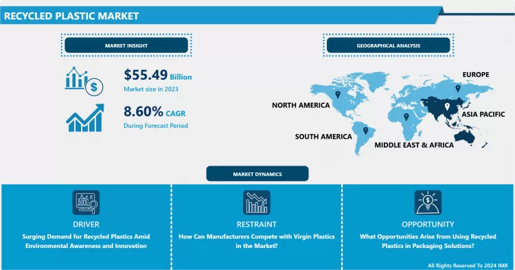 Recycled Plastic Market: Global Outlook & Market Dynamics