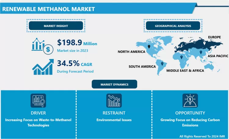 Renewable Methanol Market : Global Outlook & Market Dynamics