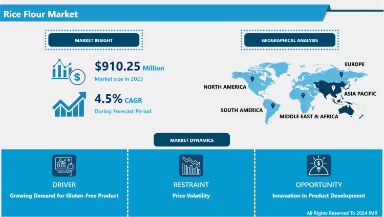 Global Rice Flour Market: Trends, Growth, And Key Insights
