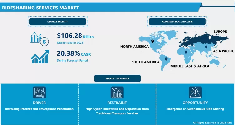 Ridesharing Services Market In-Depth Insights And Analysis