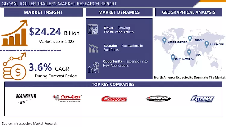 Roller Trailers Market-Share, Size & Global Industry Analysis 2024-2032