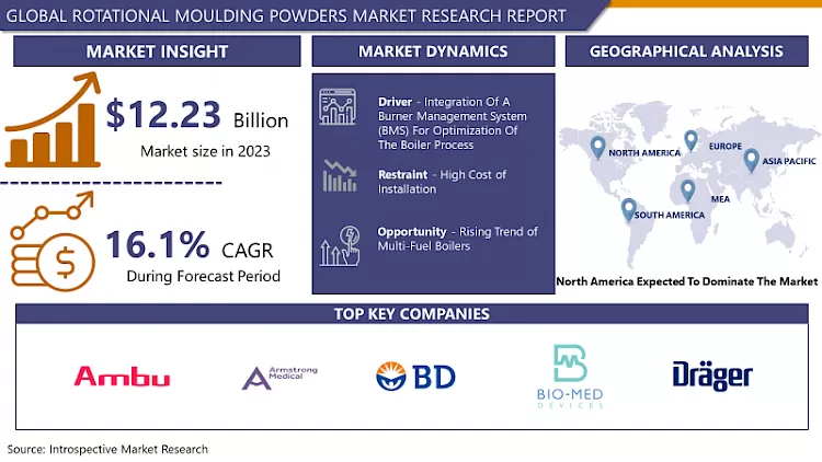 Rotational Moulding Powders Market - Latest Advancement And Analysis 2024-2032