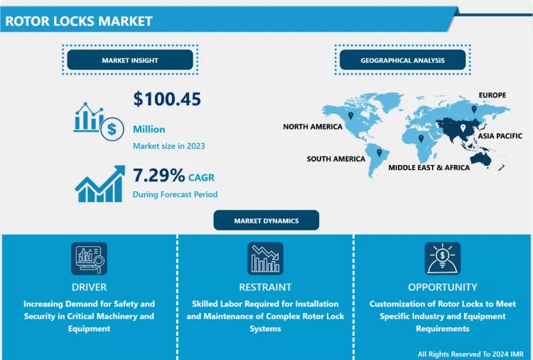 Rotor Locks Market - Overview And Outlook By Potential Growth