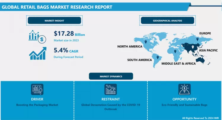 Retail Bags Market - Global Size, Share & Industry Trends 2024-2032
