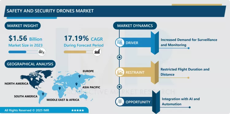 Safety And Security Drones Market - Global Industry Growth And Trend Analysis (2024-2032)