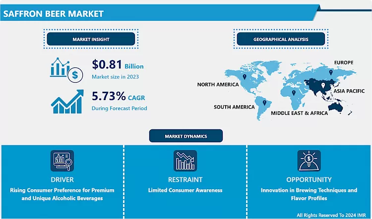 Saffron Beer Market - Comprehensive Study Report & Trends