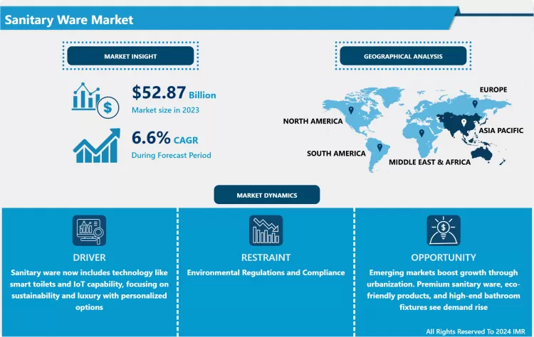 Sanitary Ware Market - Trends, Growth & Future Outlook