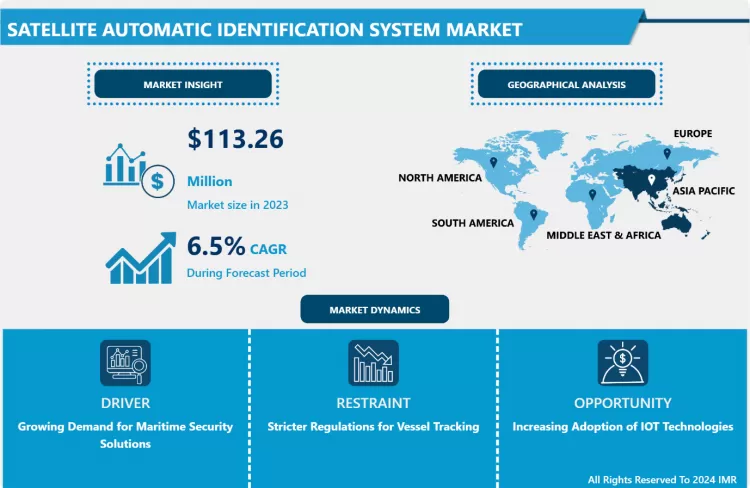 Satellite Automatic Identification System Market-Latest Advancement And Analysis