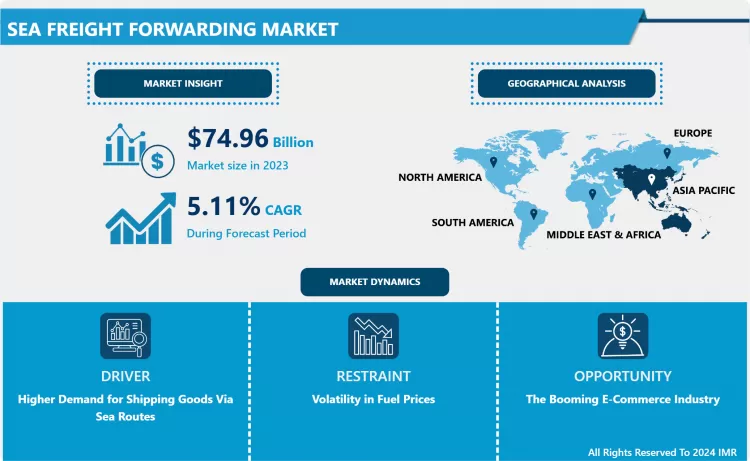 Sea Freight Forwarding Market-Recent Trends & Developments